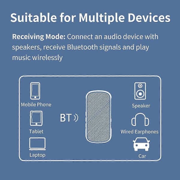 [LCS]GR11-GT Trådløs Bluetooth-kompatibel 5.2-adapter Lydmottaker/sender med Qualcomm-brikke