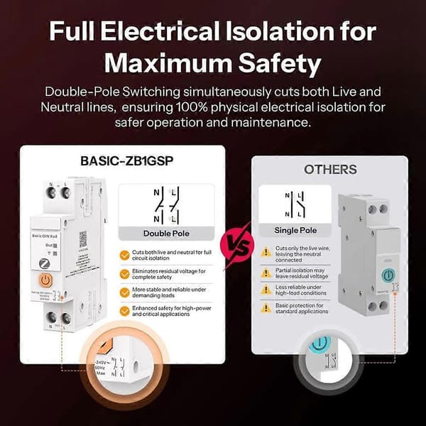BASIC-ZB1GSP Basic DIN-skena Zigbee Smart Switch 32A Högeffekts dubbelpolig omkoppling Energispårning Överbelastningsskydd