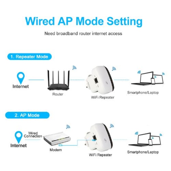 Insma WiFi repeater 300 Mbps trådlös N AP router signalförstärkare