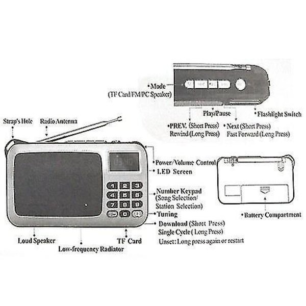 Rolton W405 Bærbar FM Radio Computerhøjttaler
