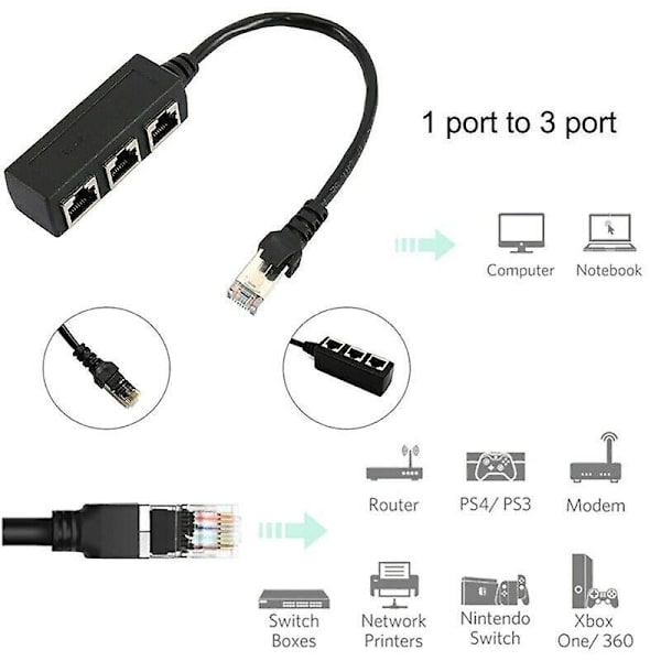 Perhe Ethernet RJ45 Kaapelisovitin 1 Uros 3 Naaras Jakaja P