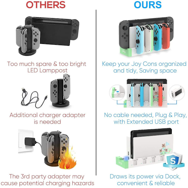 Switch Joy Con -ohjaimen lataustelakan jalusta