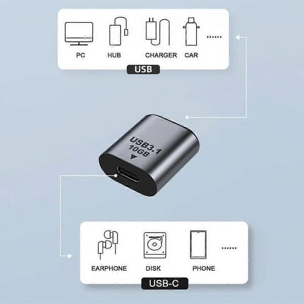 [LCS]USB-C USB 3.1 Typ C Hona till USB 3.0 A Hona Dataadapter 10Gbps Data Ström