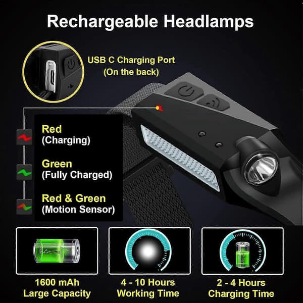[LCS] 4-pakning oppladbare hodelykter med bevegelsessensor - 230° bred stråle 5 moduser USB-C vanntett for camping