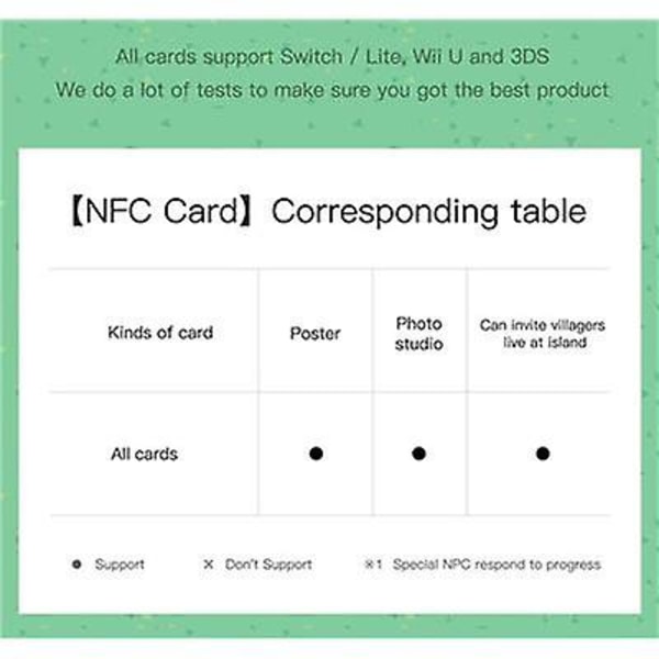 Nfc-spelkort för Animal Crossing, kompatibel Wii U - 280 Victoria