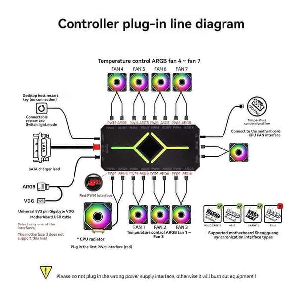 5V 3-pin ARGB-kontroller kjøleviftehub PWM ARGB-viftehub for ARGB-datamaskin PC-kabinettvifte hvit