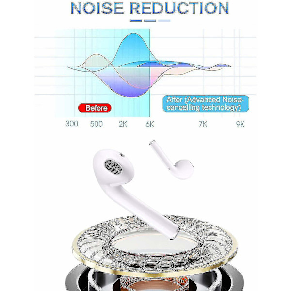 Bluetooth-kuulokkeet, langattomat kosketuskuulokkeet, Hifi-kuulokkeet, melunvaimennus