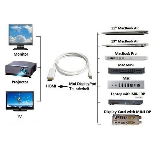 Mini DisplayPort till HDMI-kabeladapter 1080p HD-kompatibel med Macbook Pro Air 1,8m 6ft