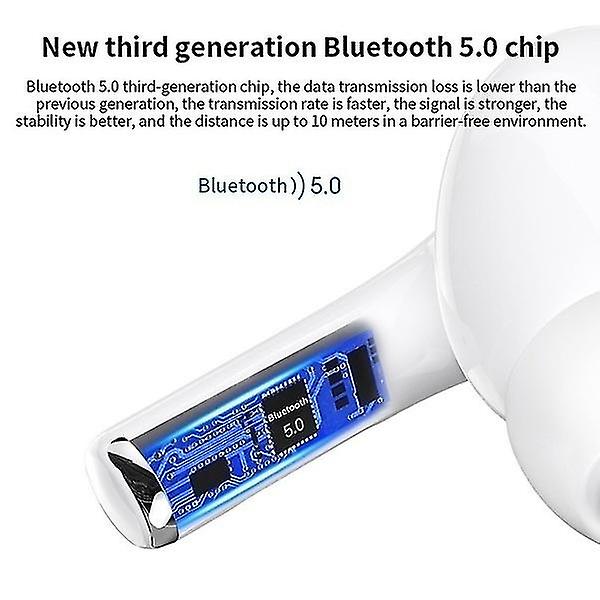 Bärbart Trådlöst Bluetooth-headset för Smartphone
