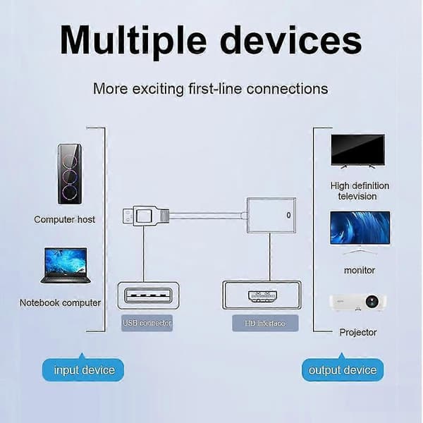 USB 3.0 til HDMI-kompatibel adapter HD 1080P USB til HDMI-omformer Thunderbolt ekstern lydvideoadapterkabel for bærbar PC MacBook Samsung Huawei