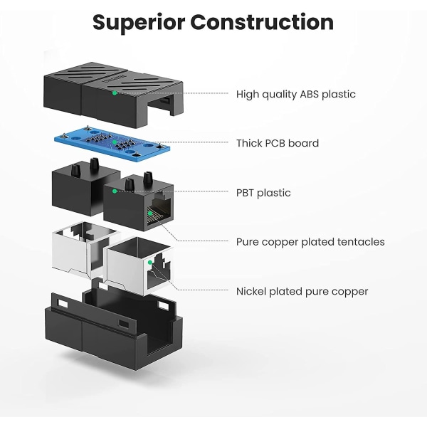 2 kpl Rj45 -liitin Cat7 Cat6 Cat5e Ethernet-kaapelin jatkoadapteri Lan-liitin Linjaliitin Naaras-Naaras Musta