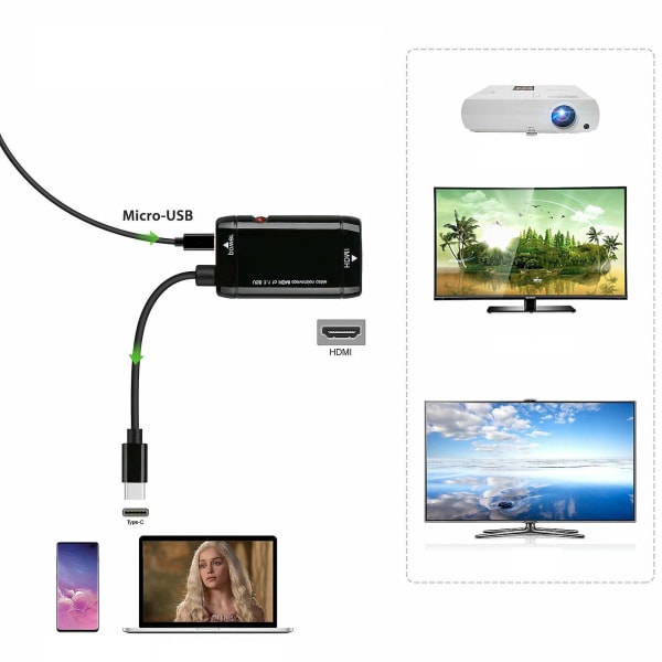 Typ C till HDMI-adapter