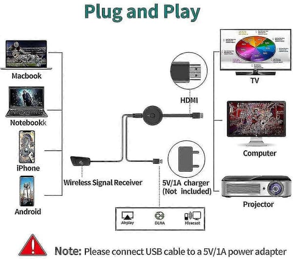 [LCS] Trådløs HDMI 4k HDR Wifi HDMI-dongel strømming