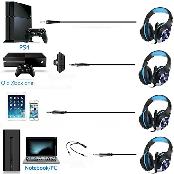 PS4 Gaming Hörlurar