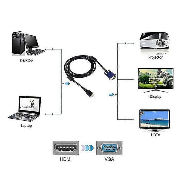 1,8 m HDMI han til VGA han 15-pin videokabel (sort)