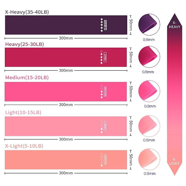 Innendørs Pilates Bærbar Treningsutstyr Gummistrikker Yoga Gym Elastisk Strikk Pink 30LB