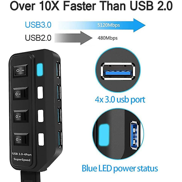 USB Hub 3.0 med 4 portar Supersnabb Datahubb