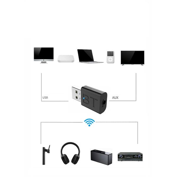 [LCS]Bluetooth-äänisovitin