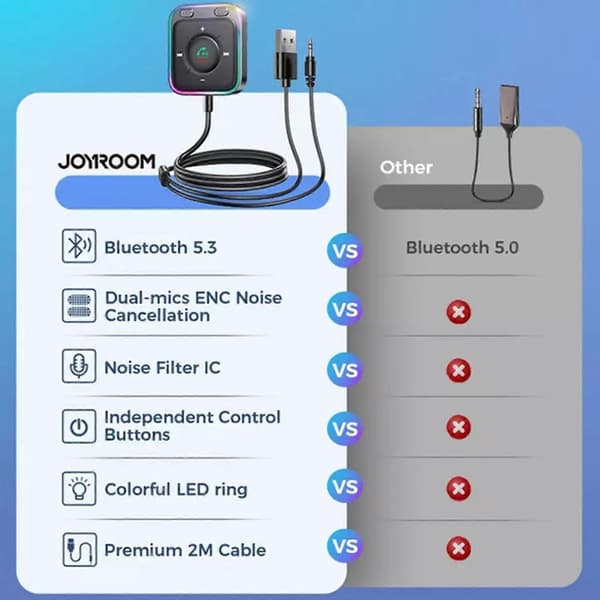 Bluetooth 5.3 Biladaptermottaker - Trådløs AUX USB TF Håndfri Stereolyd