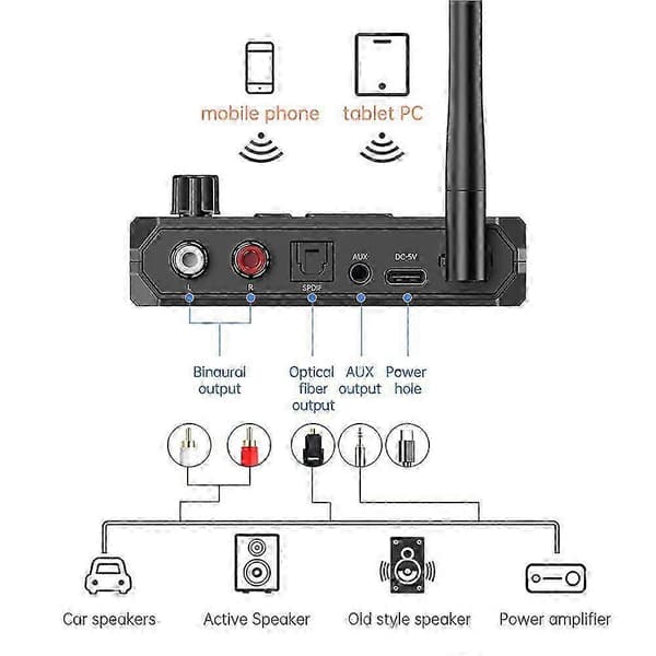 Bluetooth 5.3 Digital Display-mottaker Stereo Audioadapter for bil, hjem, TV C36-modell