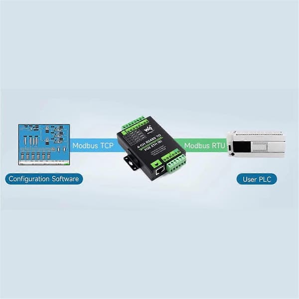 [LCS] Industriel Isoleret 4CH RS485 til POE ETH Ethernet Konverter