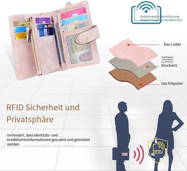 [LCS]Plånbok Dam Kort RFID-skydd Plånbok Läder För Kvinnor-Mjuk