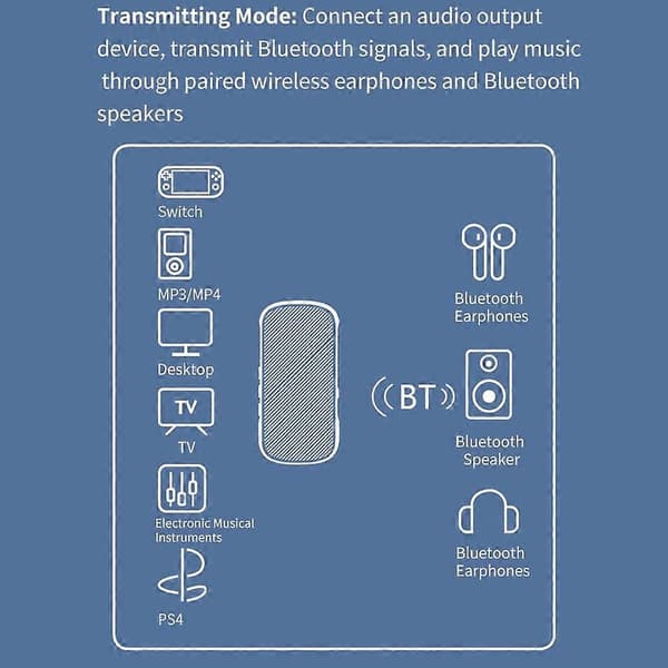 [LCS]GR11-GT Trådløs Bluetooth-kompatibel 5.2-adapter Lydmottaker/sender med Qualcomm-brikke