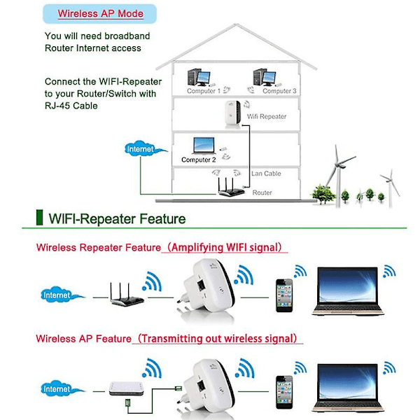 Trådlös Wifi Repeater Wifi Range Extender Router
