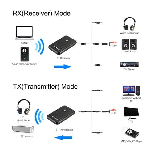 [LCS] Bluetooth V4.2 trådløs HiFi-sender/-mottaker Toslink / SPDI