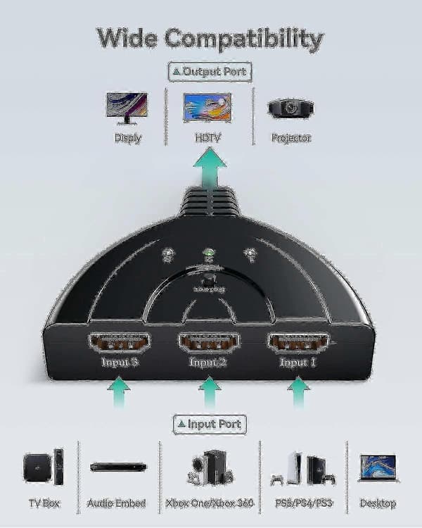 [LCS]Hdmi Switcher Gana, Hdmi Switcher, 3 inn 1 Hdmi Splitter