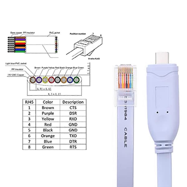 [LCS] USB TIL Type C Konsollkonfigurasjonskabel Type C til RJ45 Seriell Ruter Feilsøkingskabel blue