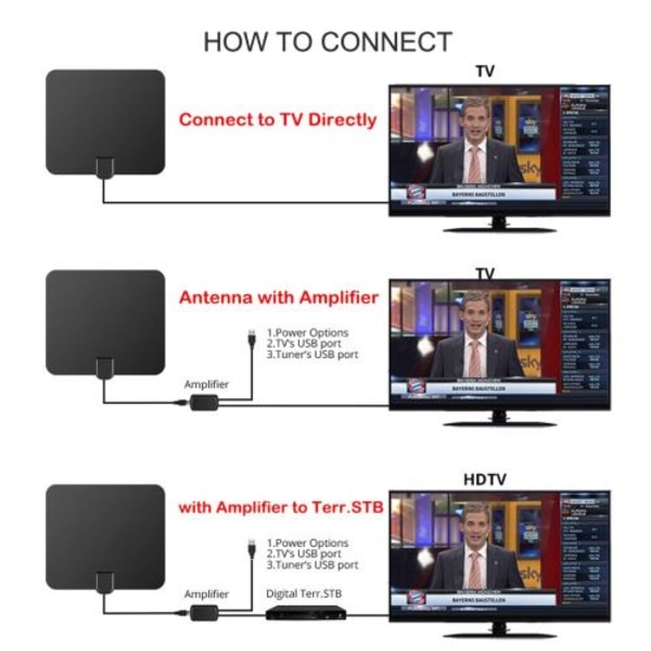 25 Mile Amplified Indoor Digital HDTV Decoder Range för Best Re