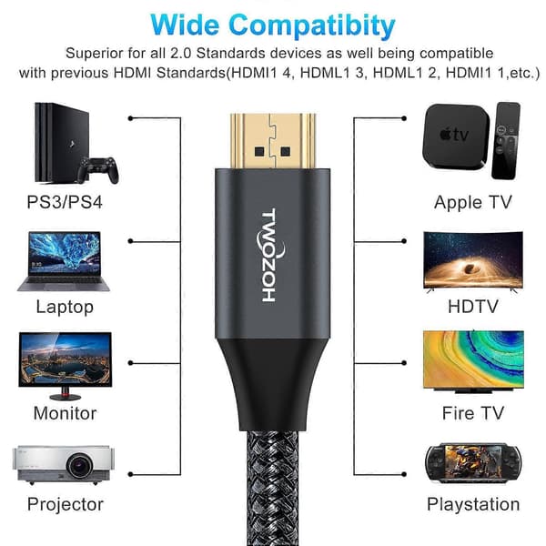 4K HDMI-kabel 15 m, Höghastighets HDMI 2.0-kabel, Flätad HDMI till HDMI-kabel