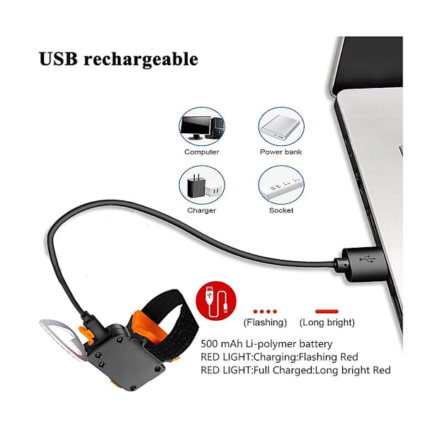 Sykkelbaklys, LED Sykkel Baklys USB Oppladbart, Vanntett