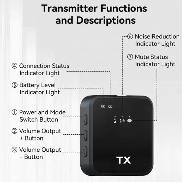 [LCS] 3-i-1 Trådløs Lavalier Mikrofon til Kamera, iPhone, Android, Mikrofon til Videooptagelse Podcast Støjreduktion mic 2ST 2PCS Lavalier Mic