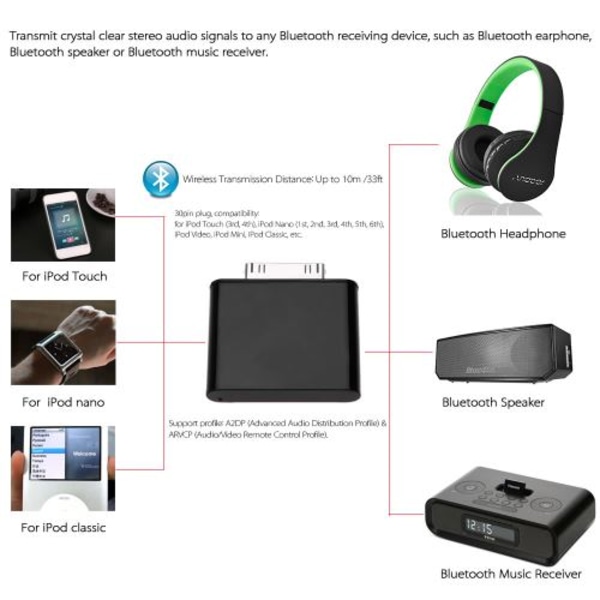 Bluetooth Transmitter Dongle Adapter för iPod