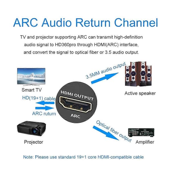 HDMI-konverter ARC Audio Extractor HDCP2.2 CEC 4K@60Hz HDMI til optisk TOSLINK AU