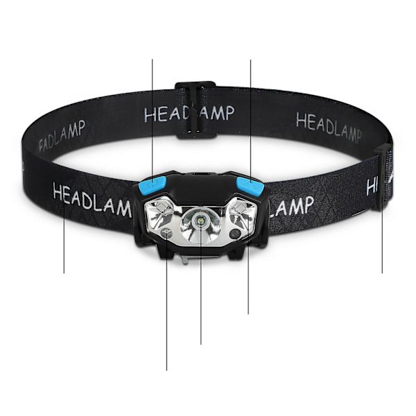 LED Pannlampa