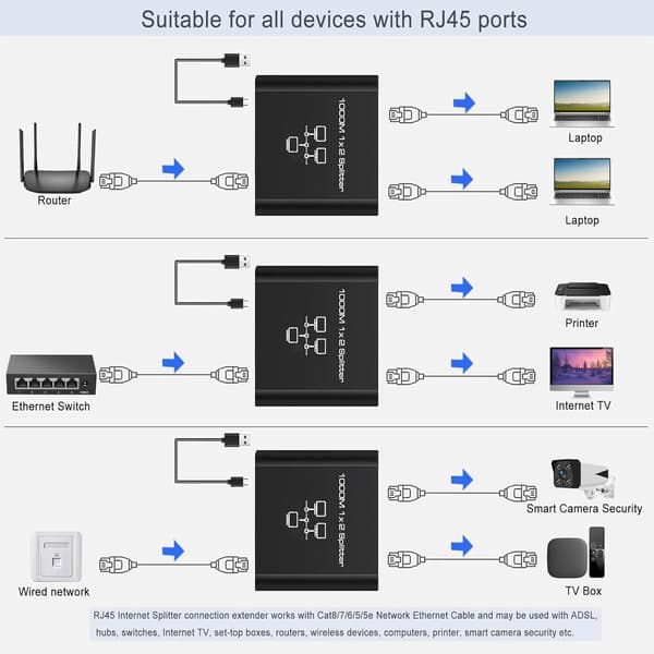 Gigabit Ethernet Splitter 1 til 2, RJ45 LAN Netværksadapter 1000Mbps til Cat5/Cat6/Cat7/Cat8