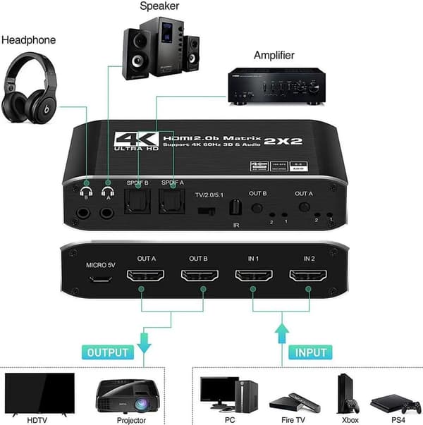 HDMI 2.0 Splitter 1x2 4K@60Hz Videodistributör Speglar Endast Stöder 1080p 3D och HDCP 1.4