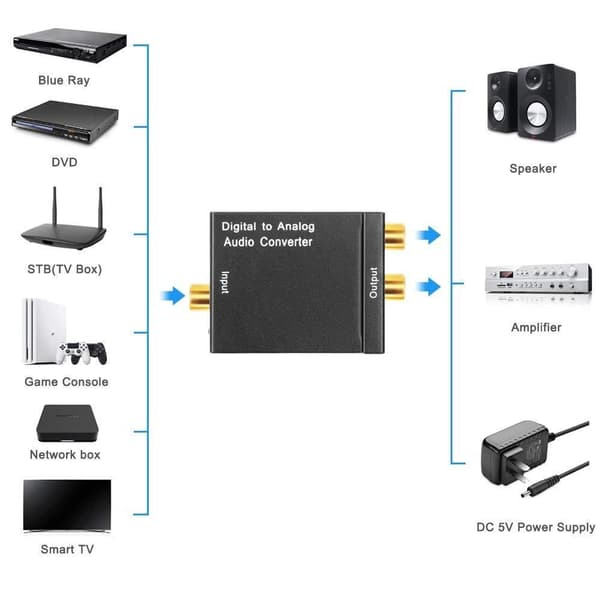 Digital til Analog Lydkonverter, JMC01, Koaksial Toslink til RCA L/R, 24-bit S/PDIF