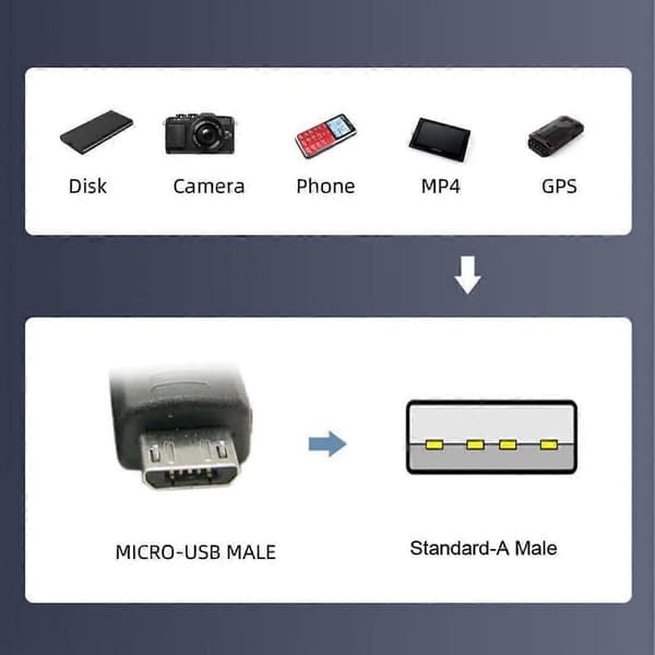 CY 1.0M Venstrevinklet 90 Graders Micro USB 5Pin til USB 2.0 Data Opladerkabel til Telefon Tablet