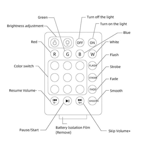 E27 LED Taklampe 4 Paneler, Bluetooth Musikk, Fjernkontroll, Disko Scenelys for Hjemmet