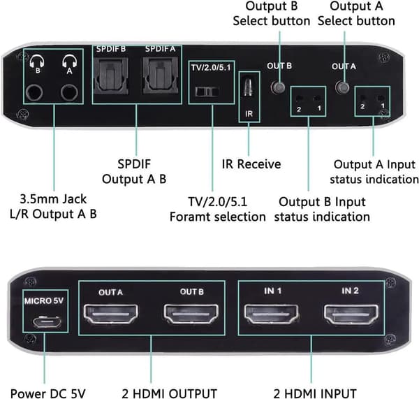 HDMI 2.0 Splitter 1x2 4K@60Hz Videodistributör Speglar Endast Stöder 1080p 3D och HDCP 1.4