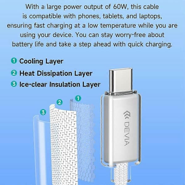 DEVIA EC688 Extreme Speed Series 1,5 m Type-C til Type-C datakabel PD 60W hurtigopladningskabel