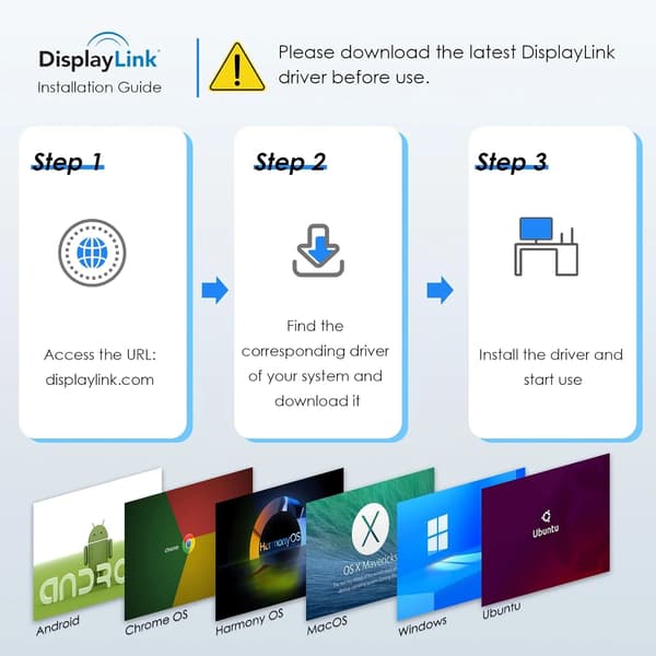 USB 3.0 -keskitin ja USB-C–DisplayPort HDMI -sovitin, kaksi 5K/4K@60Hz