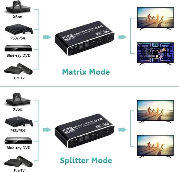 HDMI 2.0 Splitter 1x2 4K@60Hz Videodistributör Speglar Endast Stöder 1080p 3D och HDCP 1.4
