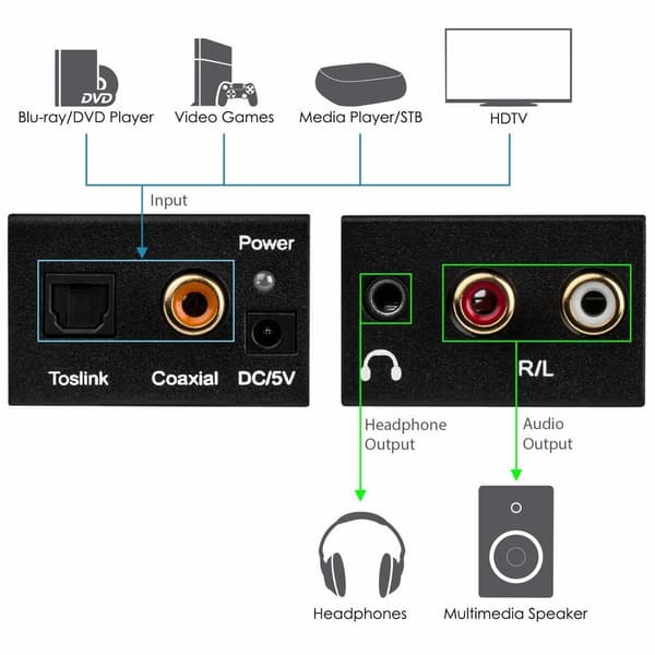 Digital til Analog Lydkonverter, JMC01, Koaksial Toslink til RCA L/R, 24-bit S/PDIF