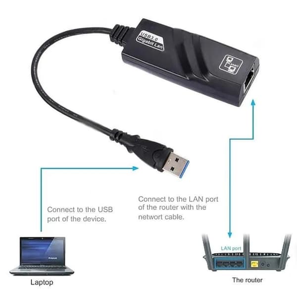 USB 3.0 Ethernet-adapter, Gigabit RJ45, 10/100/1000 Mbps