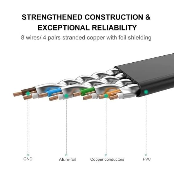 CAT 7 Ethernet-kabel 15M, flad hvid, 10 Gbps 600 MHz, høj hastighed til router modem PC